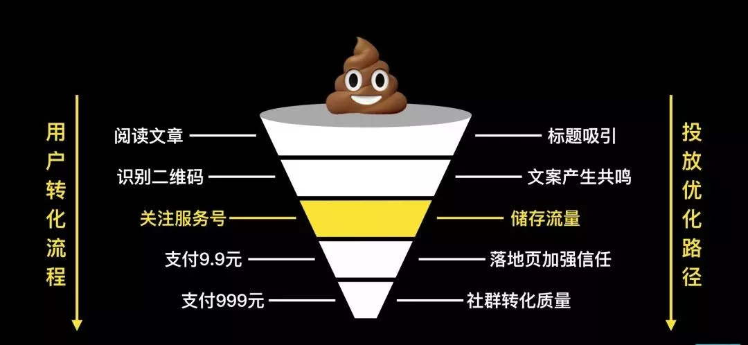 精细化公众号投放方法论.doc（可复用，宜收藏）