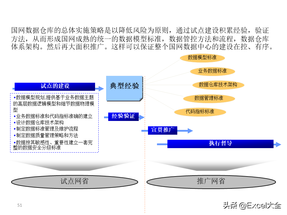 项目解决方案案例PPT：大数据中心的建设思路与方案，拿去学习