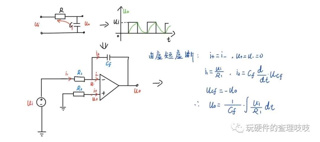 运放电路—加减与微积分运算