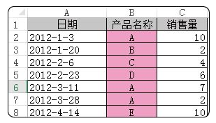 两个函数带你玩转Excel的乘积，职场办公实用函数技巧