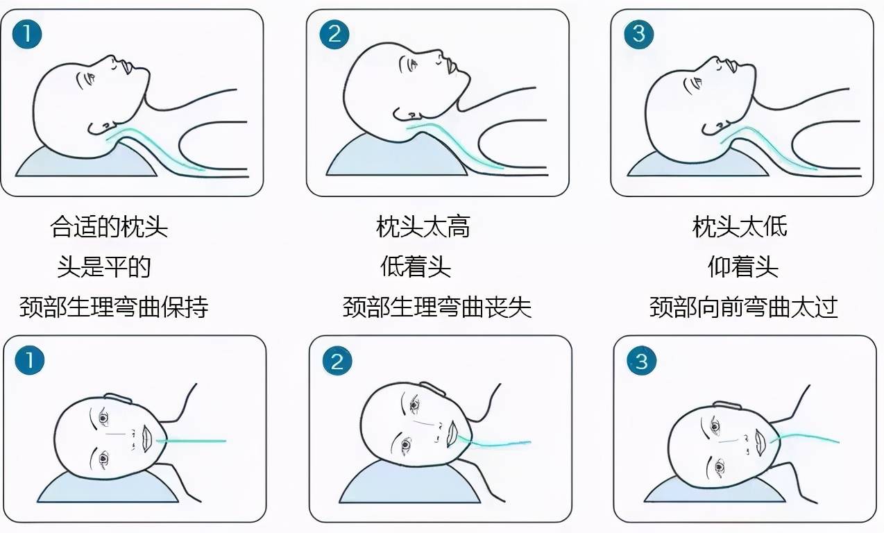 宝宝多大可以用枕头？新手爸妈们看完这篇就知道答案了