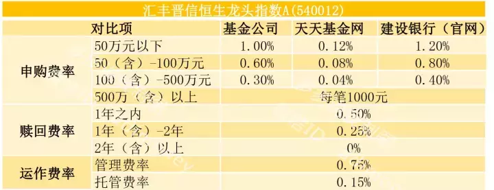 挑几个好用的平台，赚多点没问题！