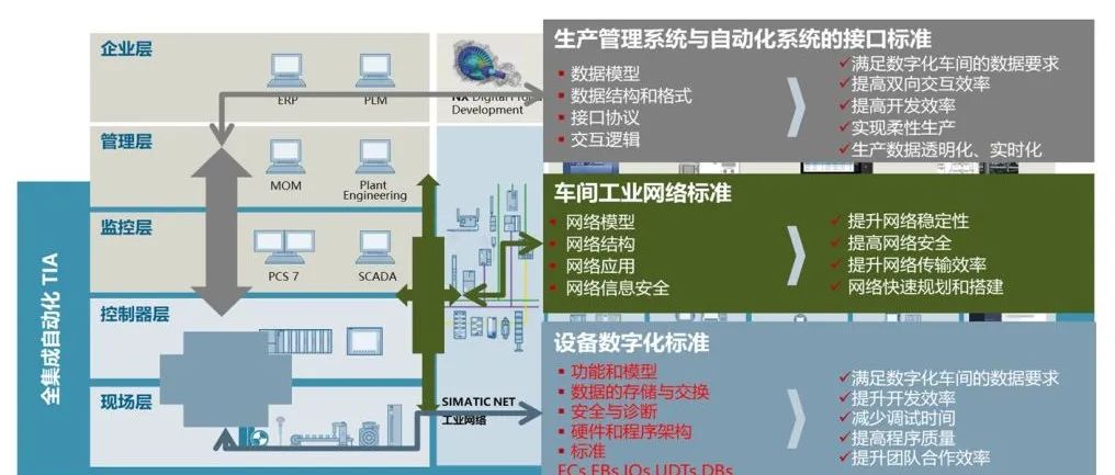 数字化车间网络搭建之PLC间跨网段通讯的4种方法