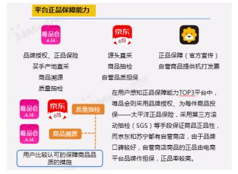 艾媒咨询：京东、唯品会和天猫成受消费者认可的前三大品质电商平台