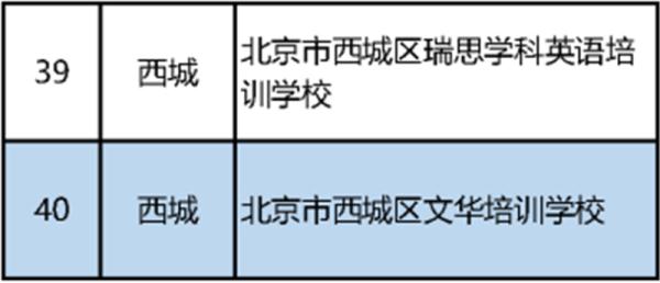 最新！北京市教委公布首批152家义务教育阶段学科类校外培训机构“白名单”