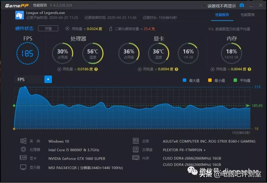 可超频的300元六核心E5能与i5 9600KF一战？