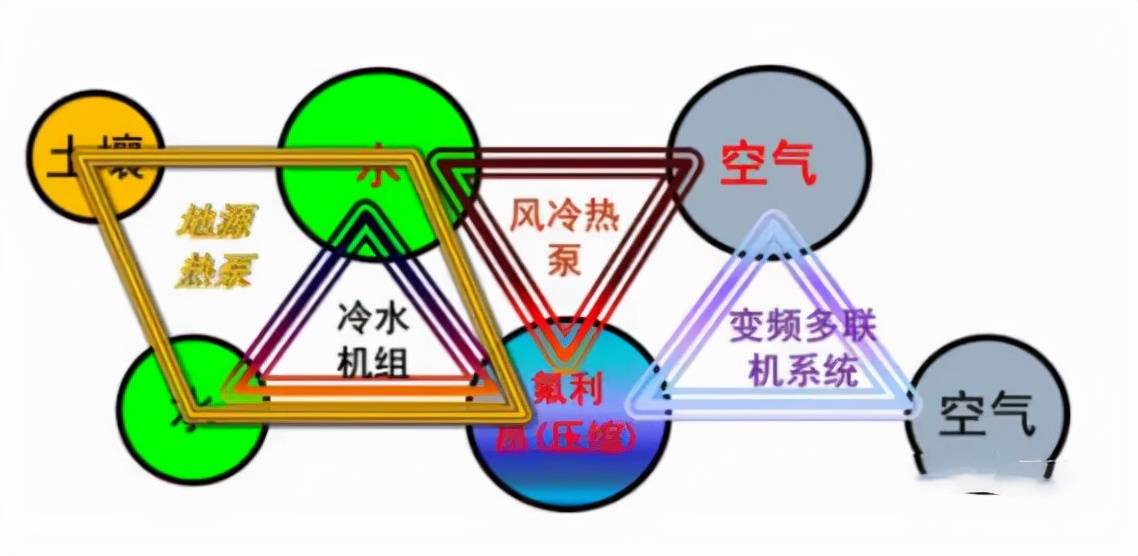 暖通空调最基础的5类知识汇总，你肯定用得上！（有奖问答）