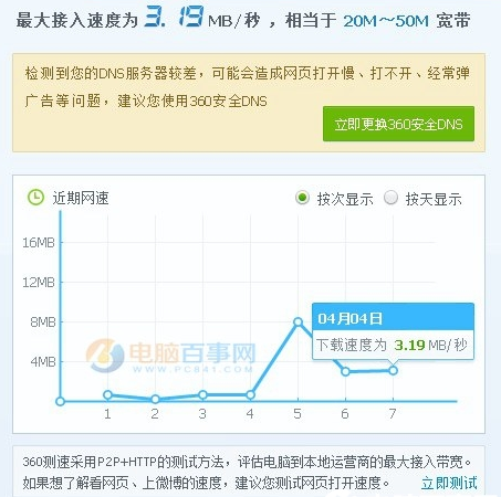 20M网速下载速度是多少#