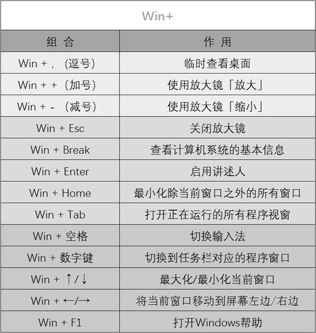 原来电脑高手都是这么用键盘的！难怪太多人用了20年电脑还是小白