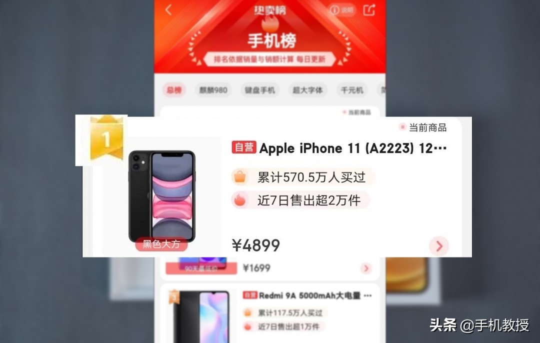 售价4899元还是4G的iPhone 11，依旧是销量第一