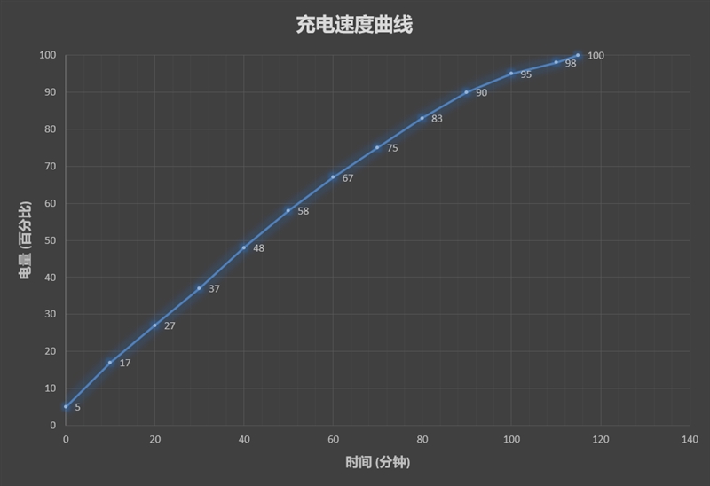 麒麟960最低价！荣耀9评测：颜值堪比胡歌