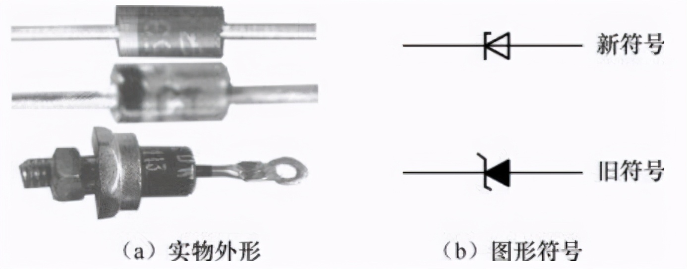 电子技术入门篇之七，二极管