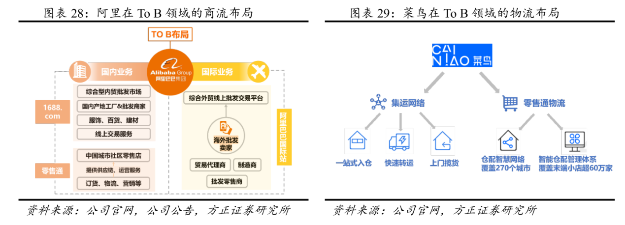 京东物流（下）：菜鸟玩轻资产加盟，京东搞重资产自营，你更看好哪一个？| IPO见闻