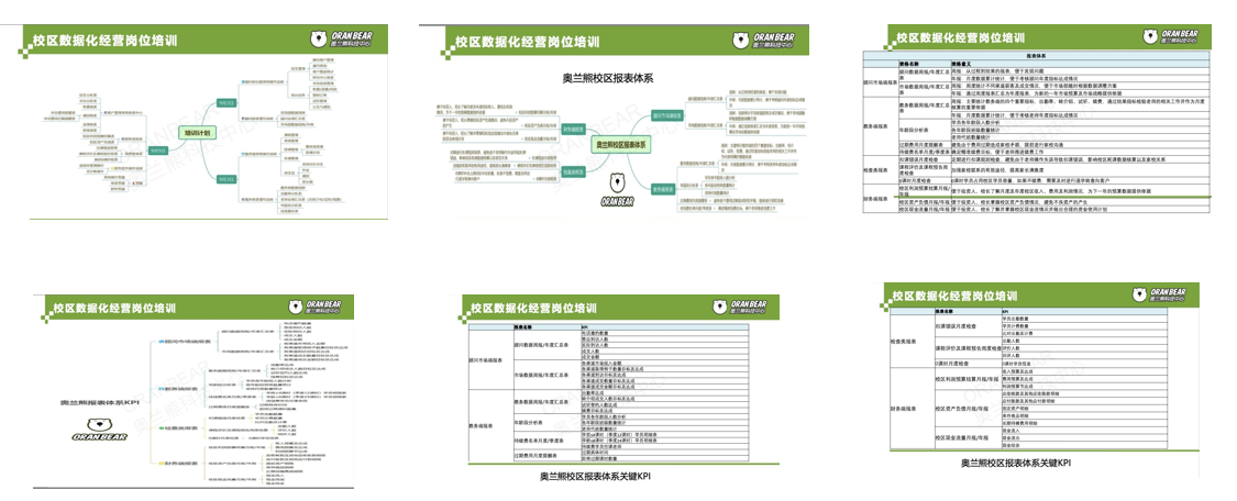 奥兰熊科技中心：如何用校管家，搭建学校的标准化经营管理体系？