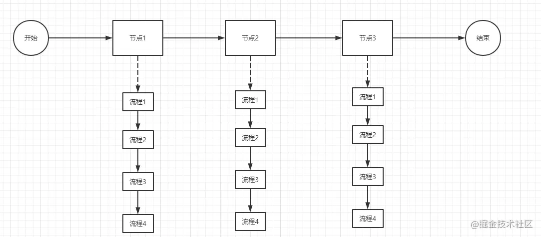 领域驱动之领域模型，简单的学一学 DDD