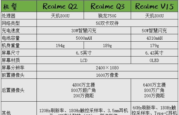 2021千元机推荐：1000元左右手机怎么选？高性价比千元机选购攻略