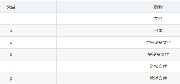 系统总结清楚Linux下find命令的各种选项，从此查找不再难