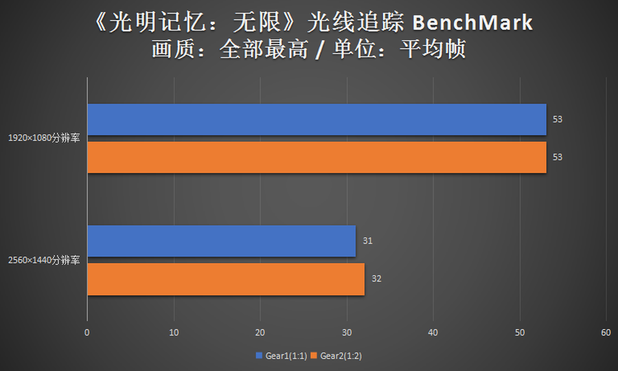 科技瞭望台：英特尔的内存分频机制对性能影响大吗？