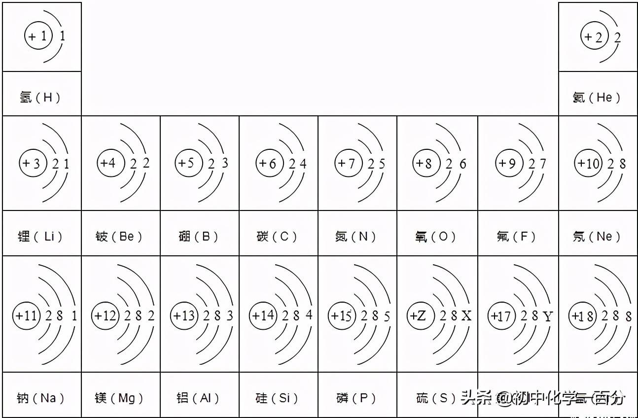 初三化学第三单元知识点总结（分子和原子）