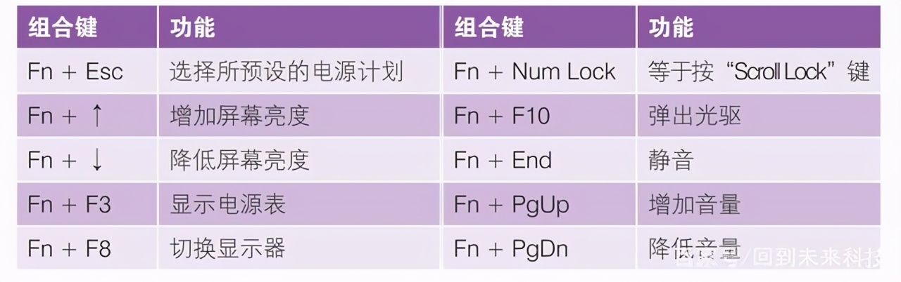 笔记本电脑“fn”键的妙用，“fn”功能键的用法，新手必学