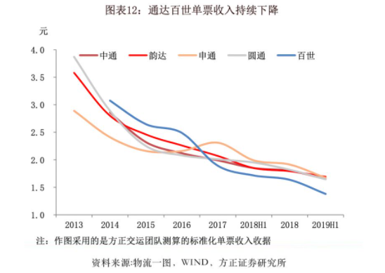 京东物流（下）：菜鸟玩轻资产加盟，京东搞重资产自营，你更看好哪一个？| IPO见闻