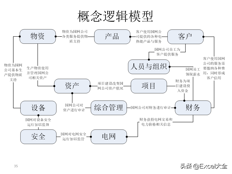 项目解决方案案例PPT：大数据中心的建设思路与方案，拿去学习