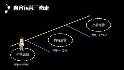 内容运营人员的日常工作内容和岗位职责能力