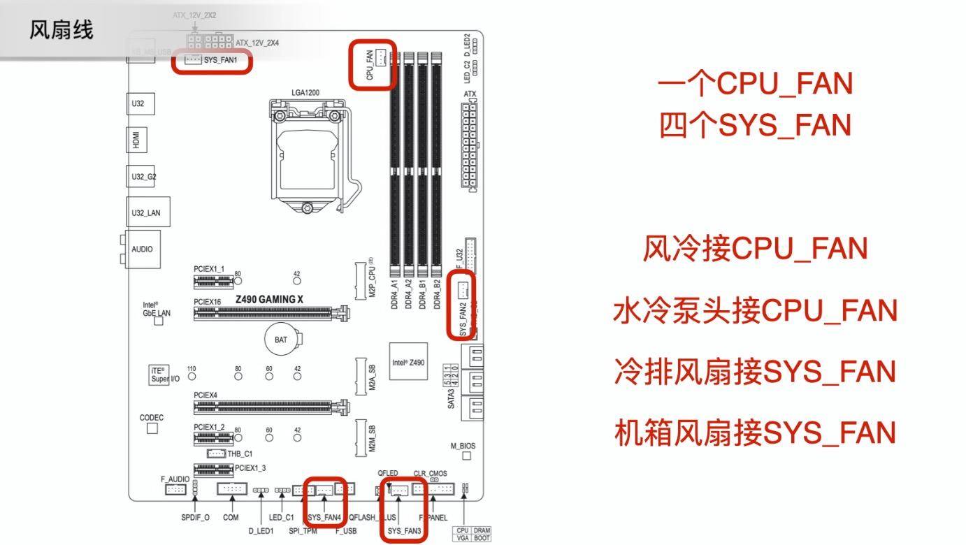 十几分钟，教会你组装台式机，超简单的新手装机教程