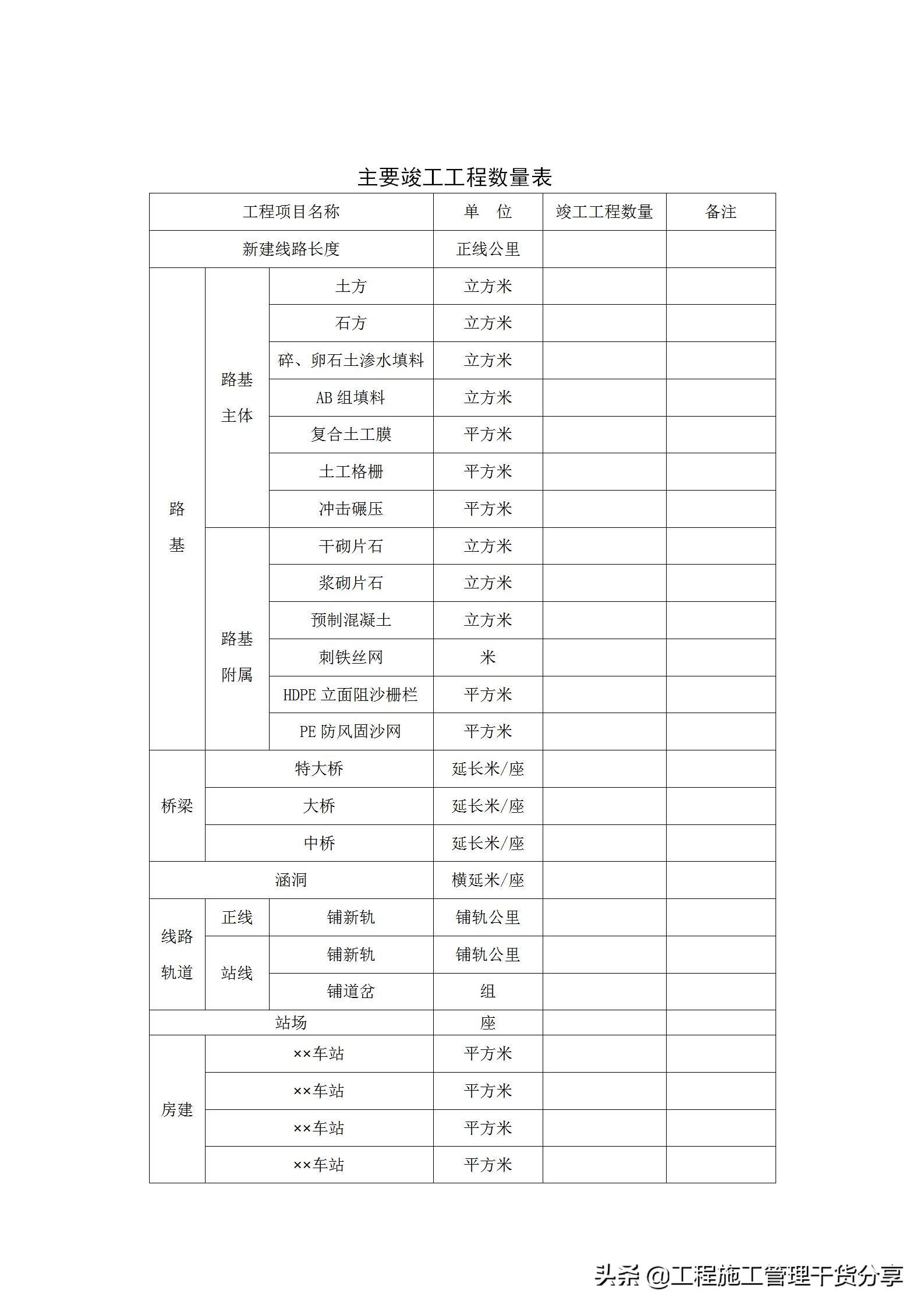 工程竣工档案专项验收自检报告如何写？7个方面能体现完整内容