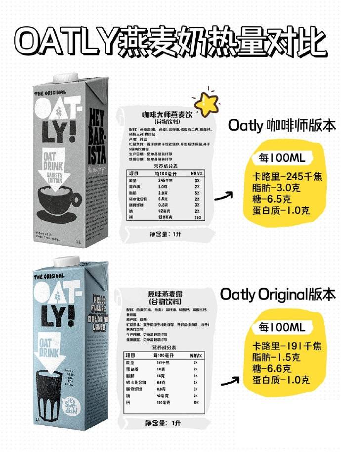 减脂期除了牛奶，还能选择哪些奶❓ ​​​​