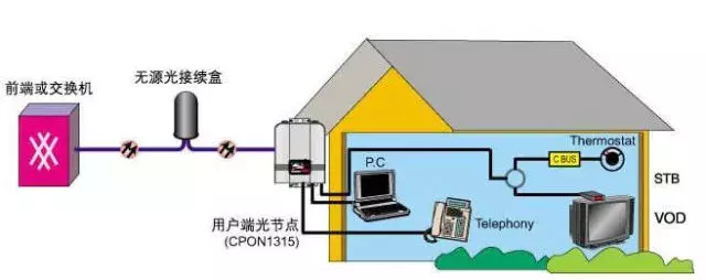 详细的wifi家庭组网安装原则及详细案例