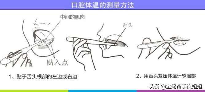 都不准的体温计（三） 电子体温计的使用方法