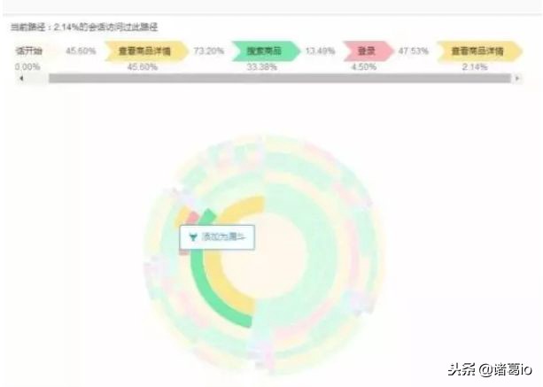 什么是漏斗模型，怎么用？