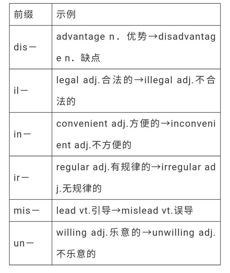 近6年高考英语5大类词形转换全汇总!