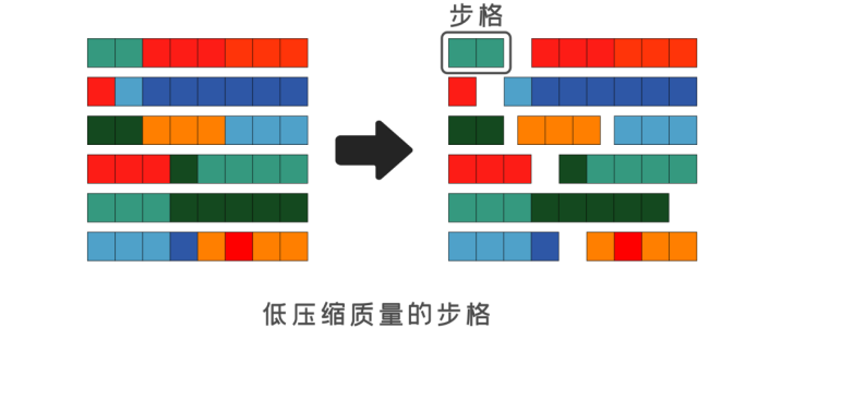 QuickTime-动画编码详解，制作动画请使用专用编码器