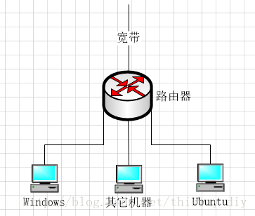 如何让VMware虚拟机的Ubuntu16.04系统浏览网络