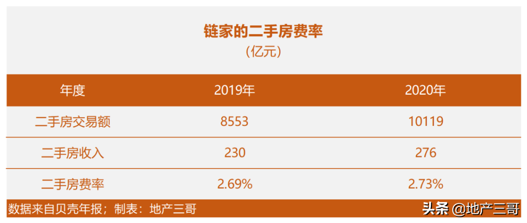 贝壳、安居客、中原集团等的市场地位与商业模式