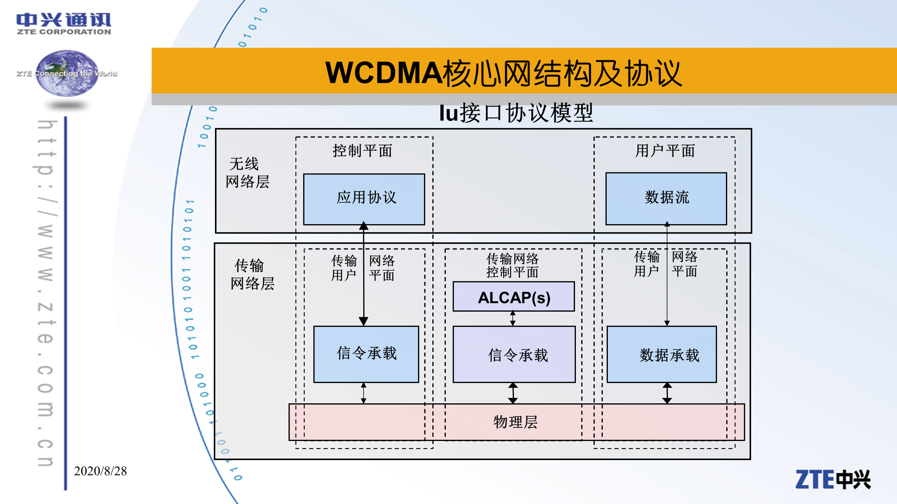 腾讯内部PPT曝光！逻辑架构图炸裂，网友：老板就喜欢这种