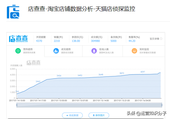 淘宝卖家做电商必备的七大插件，免费用，你都知道吗？