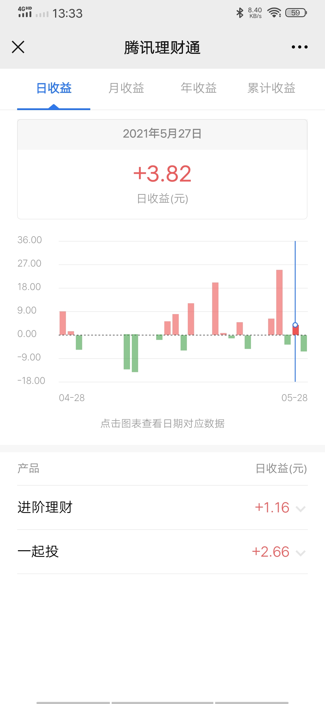 吃亏是福，我相信努力付出终究会有回报的