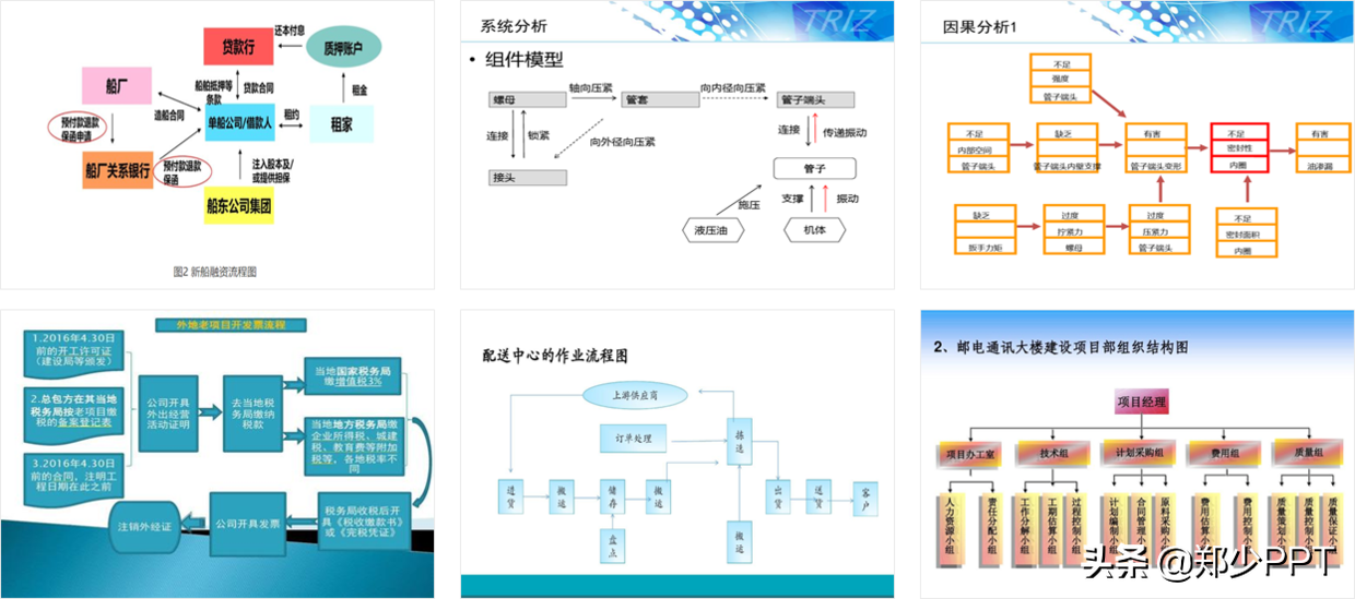 不用愁，再复杂的PPT流程图，用简单的方法也能提高设计感