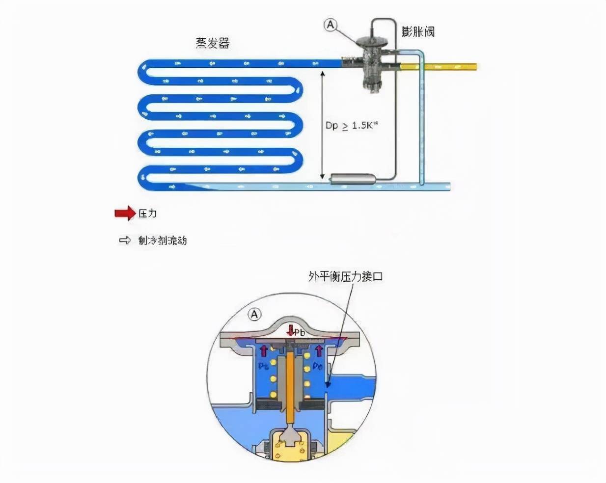 暖通空调最基础的5类知识汇总，你肯定用得上！（有奖问答）