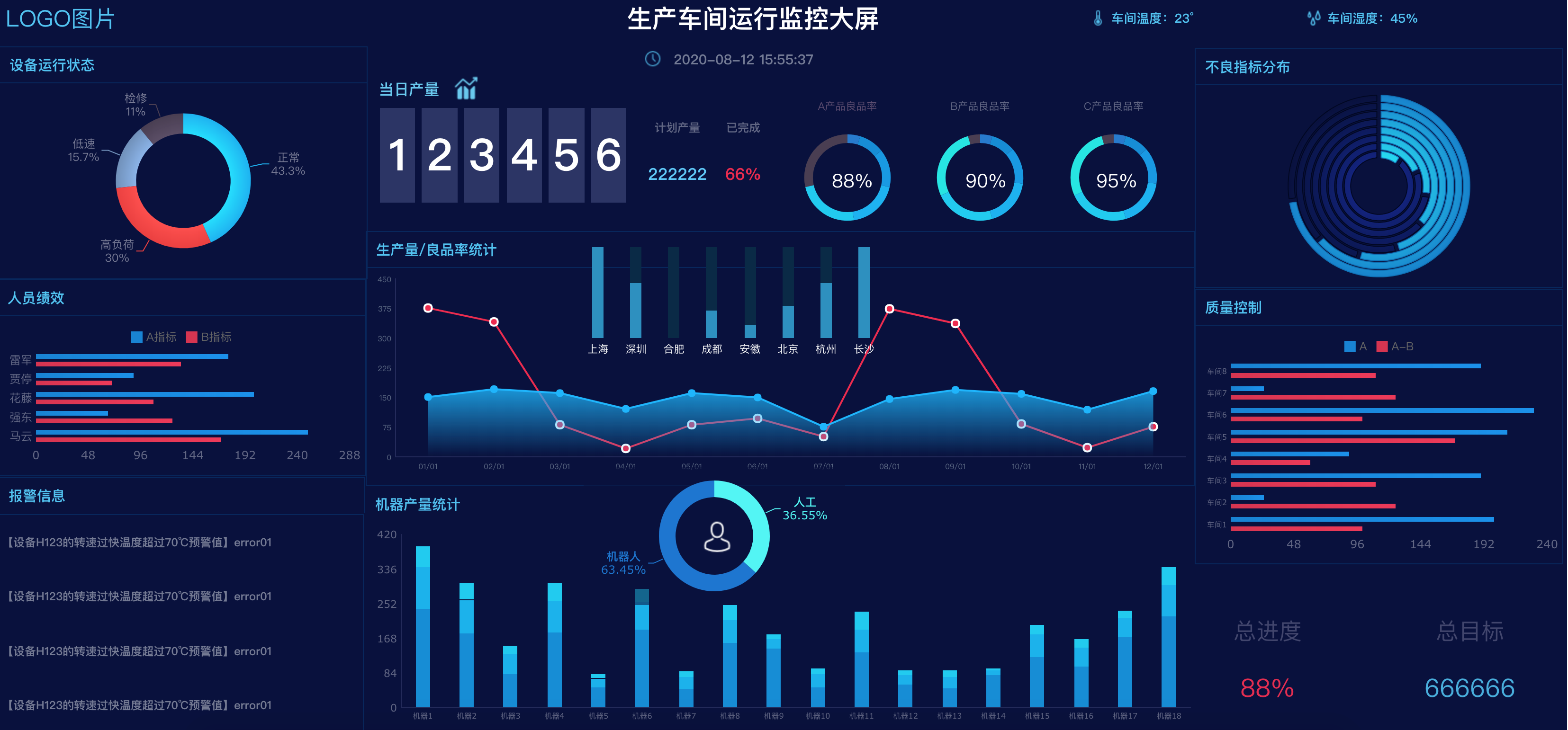 0基础怎么做可视化大屏？2种可以节省95%时间的方法教给你