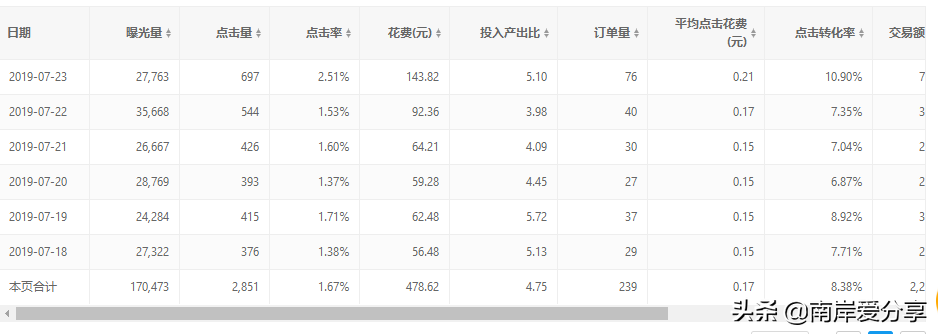 拼多多场景推广全面解析，优化高投产的技巧你学到了吗