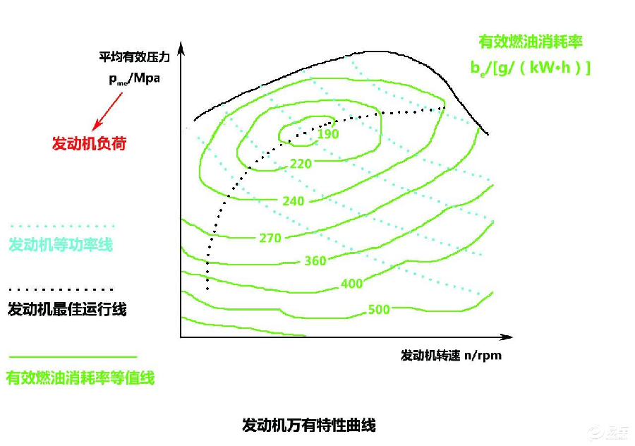 如何判断汽车的动力好不好？马力和扭矩，哪一个更有参考价值？