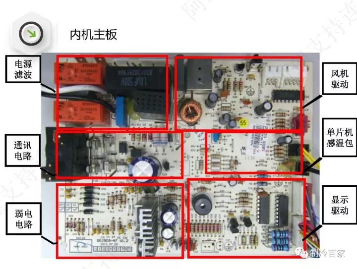 详解格力空调“E6”、“H5”、“F0”故障维修技巧