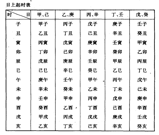 中国古代星象学揭秘65