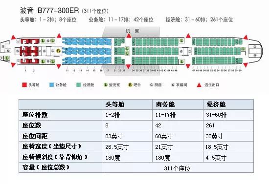 坐飞机该如何选座位（附各机型座位图）