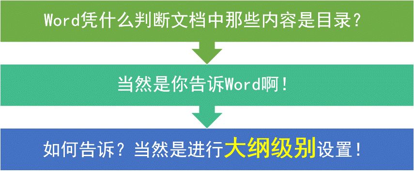 Word目录的4大难点，不知道的话关键时刻小心急哭