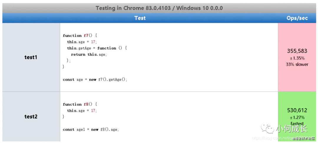 JavaScript的内存和内存管理